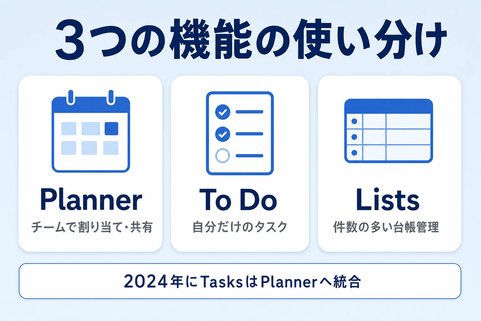 TeamsのPlanner・To Do・Listsの使い分け：チームのタスクはPlanner、個人のタスクはTo Do、件数の多い一覧管理はLists