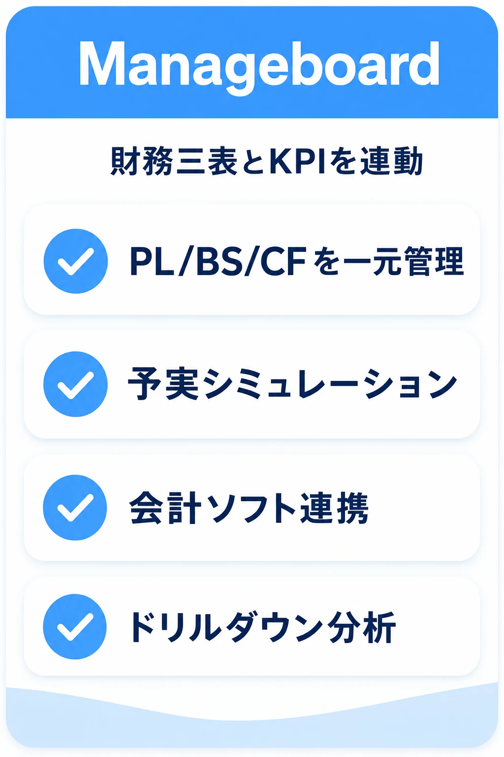 Manageboard（マネージボード）の特徴：PL・BS・CFとKPIを連動させて業績を立体的に見たいチームに向くタスク管理ツール