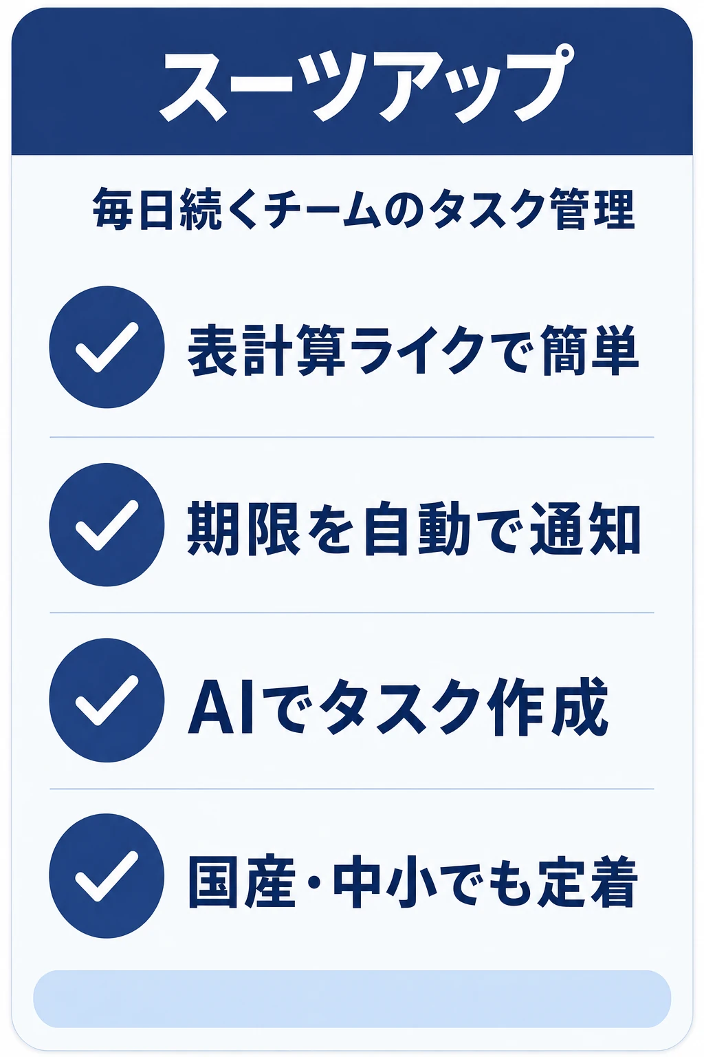 スーツアップの特徴：表計算ライクな操作、自動の期限通知、AIタスク作成、中小チームでも定着しやすい設計