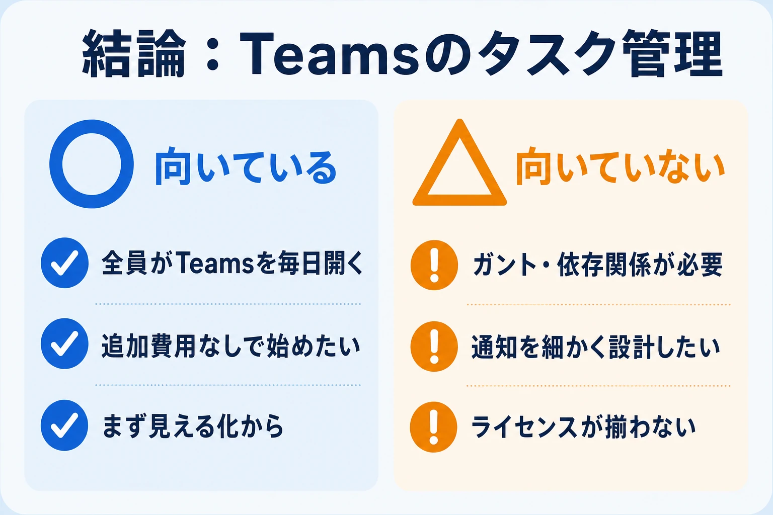 Teamsのタスク管理の総合評価：向いているチームと向いていないチームの整理図