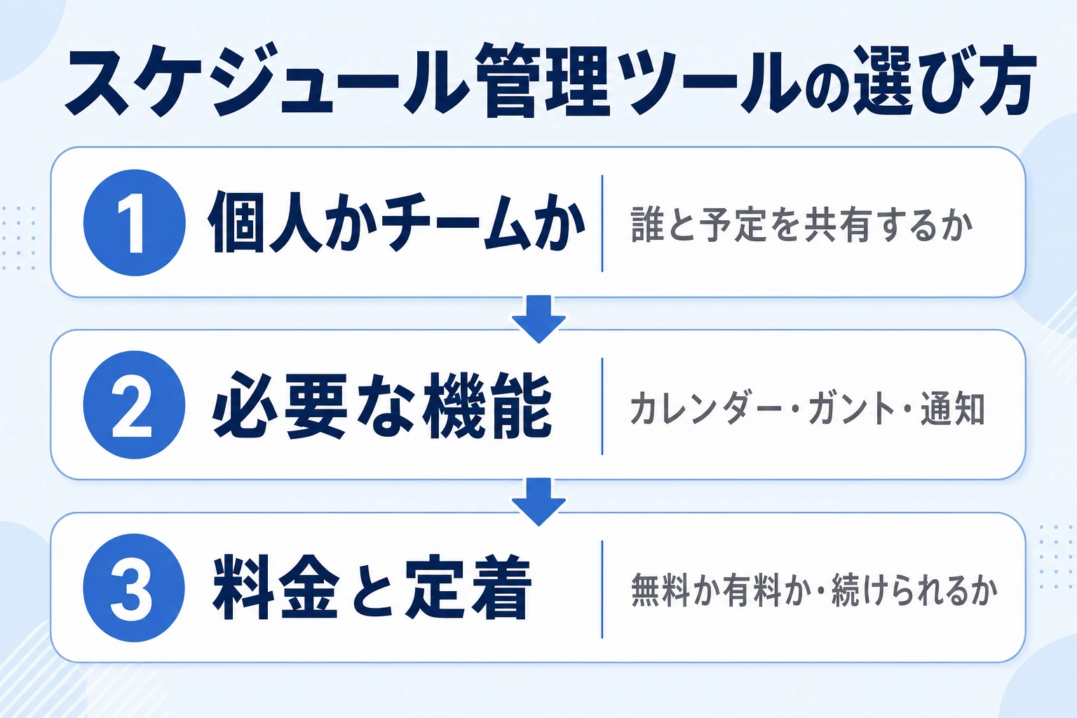 スケジュール管理ツールの選び方（毎日続けられるか・必要な機能・料金）