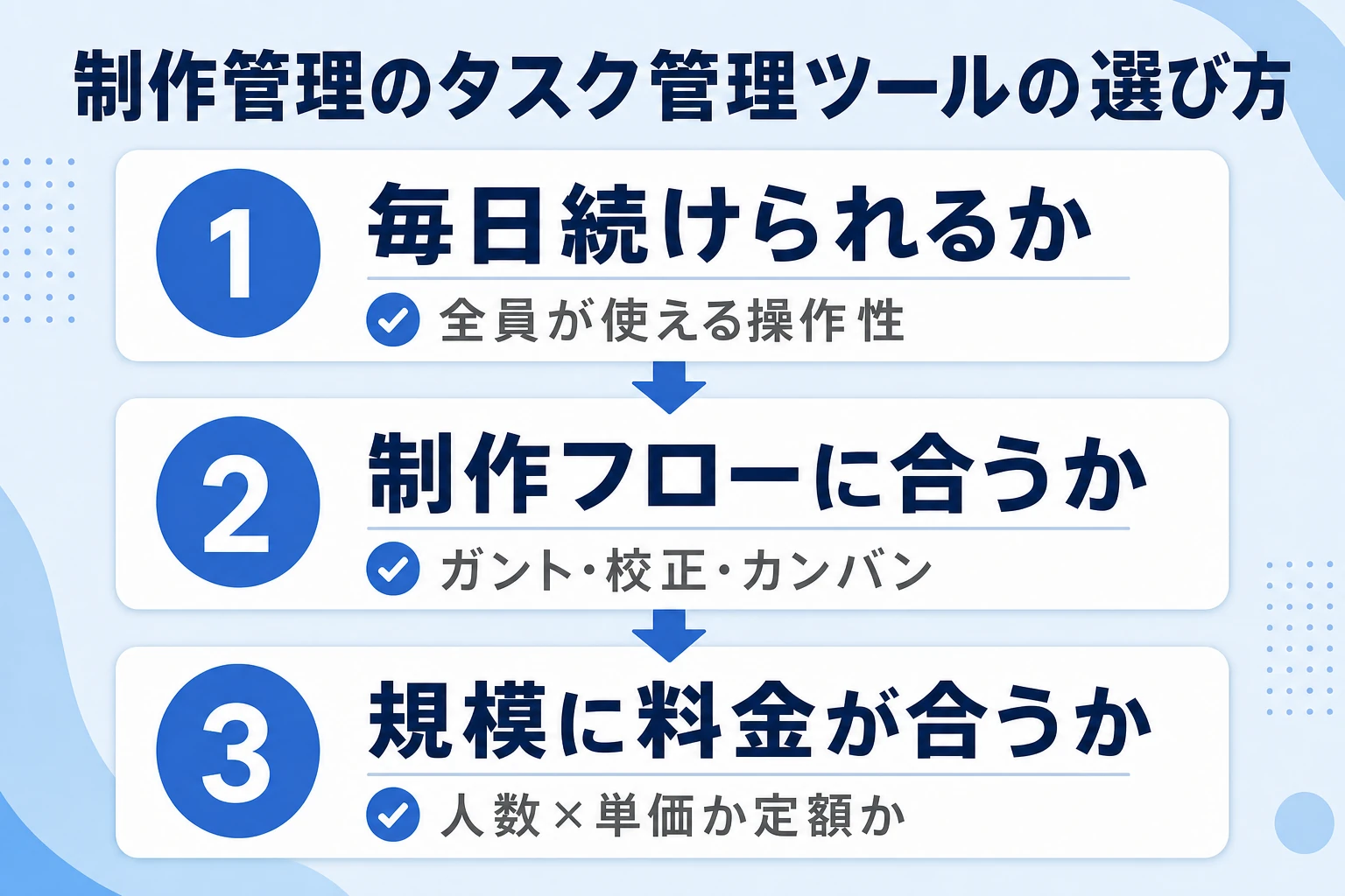 制作管理向けタスク管理ツールの選び方の全体像