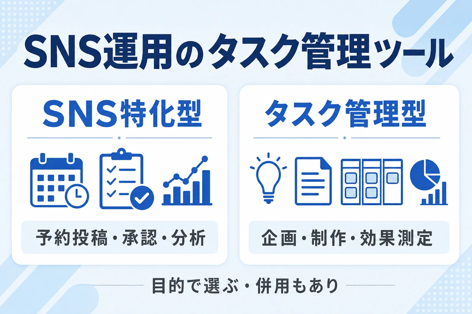 SNS運用のタスク管理ツールの選び方を示すイメージ図