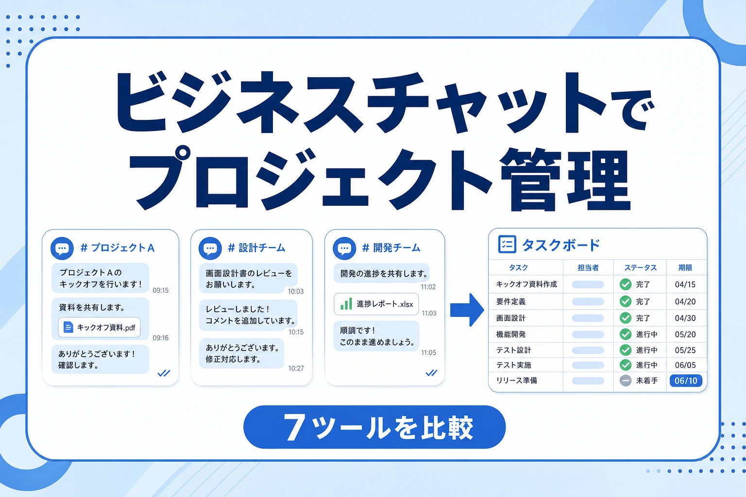 ビジネスチャットツールでプロジェクト管理をするイメージ