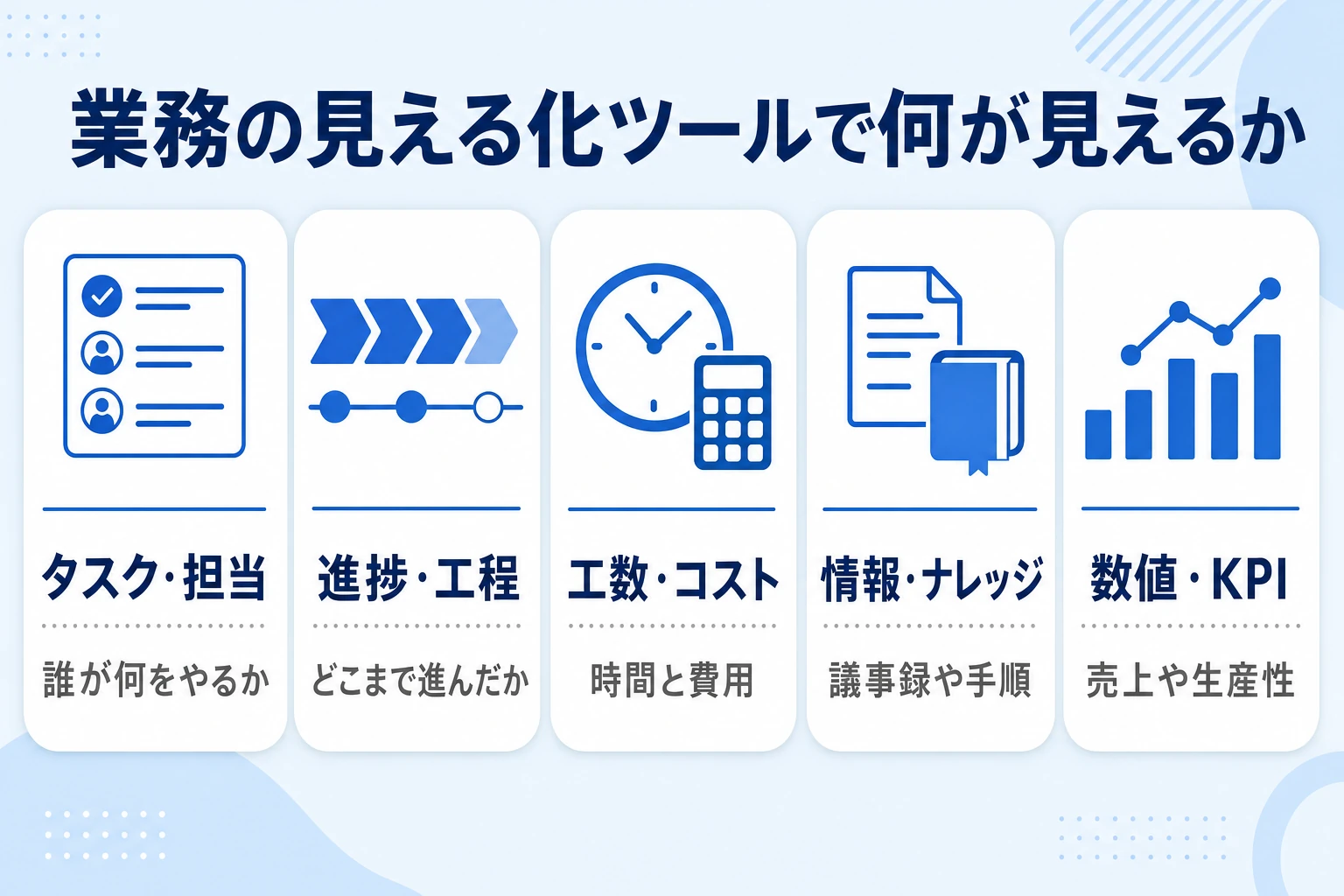 業務の見える化ツールで何を可視化できるかを示すイメージ図