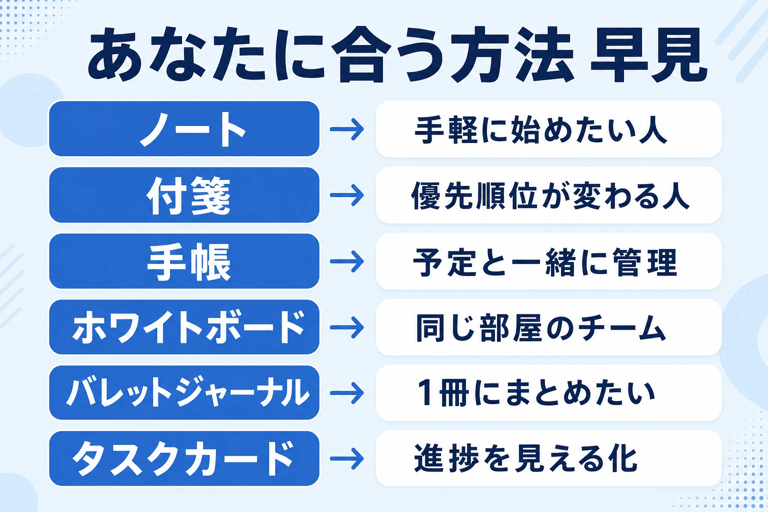 アナログでのタスク管理の6つの方法と、それぞれが向いている人の早見表