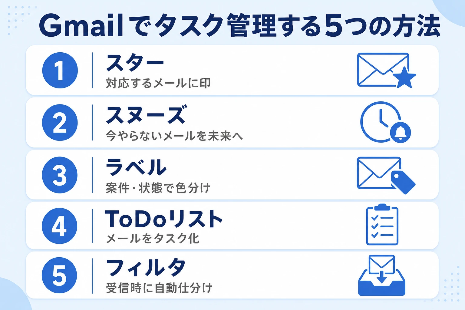 Gmailでタスク管理する5つの方法（スター・スヌーズ・ラベル・ToDoリスト・フィルタ）の早見図