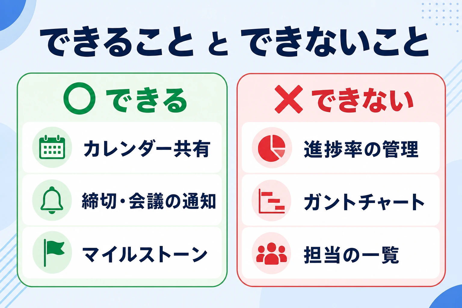 Googleカレンダーでプロジェクト管理できること・できないことの全体像