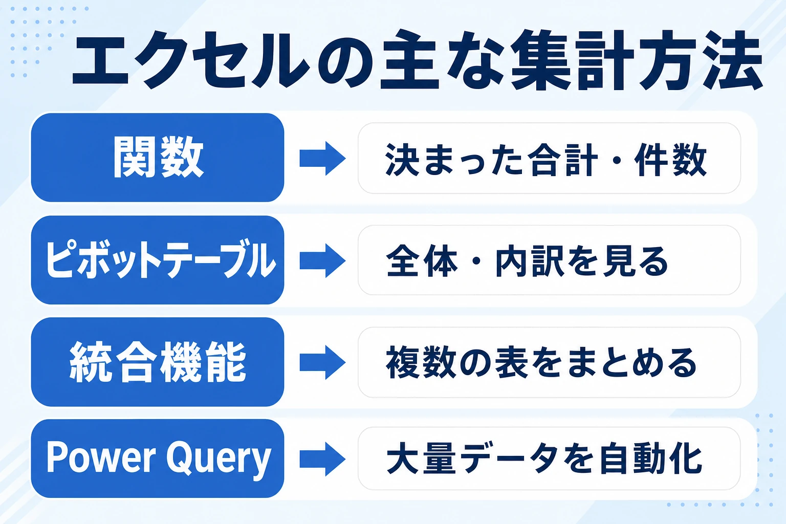 エクセルの主な集計方法と選び方の早見イメージ