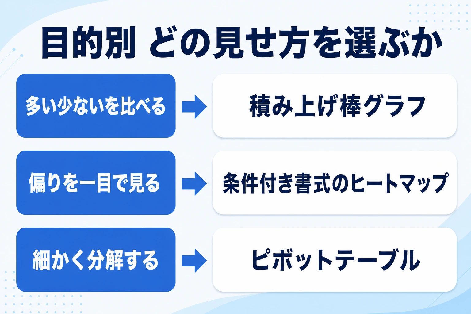 エクセルで業務量を可視化する4ステップの全体像