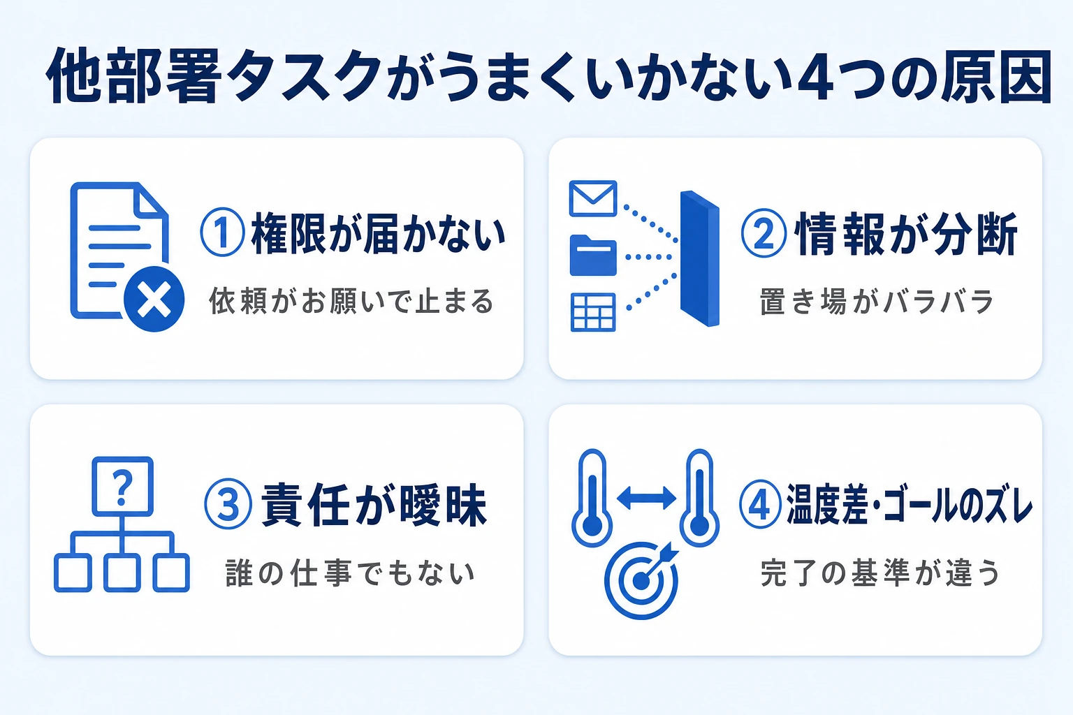 他部署とのタスク管理がうまくいかない4つの原因を整理した図