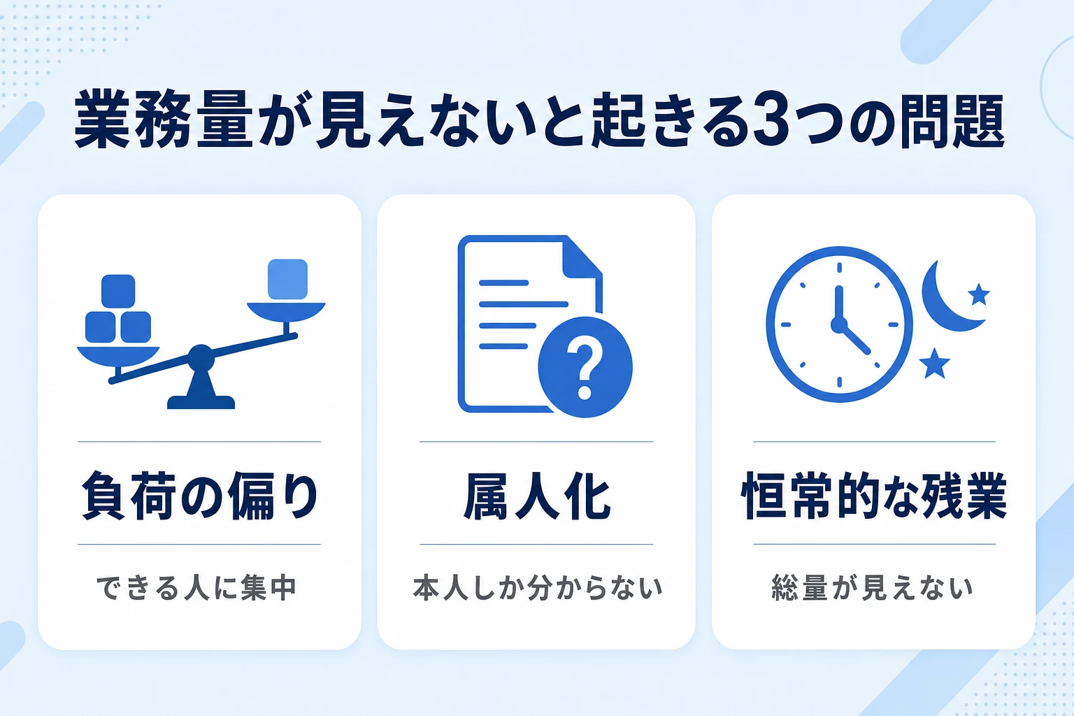 業務量が見えないことで起きる3つの問題(偏り・属人化・残業)