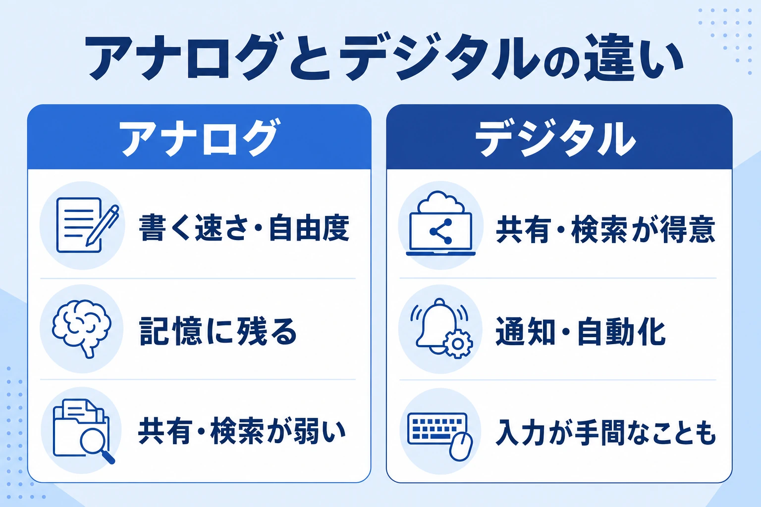 アナログとデジタルのタスク管理の違いを対比した図