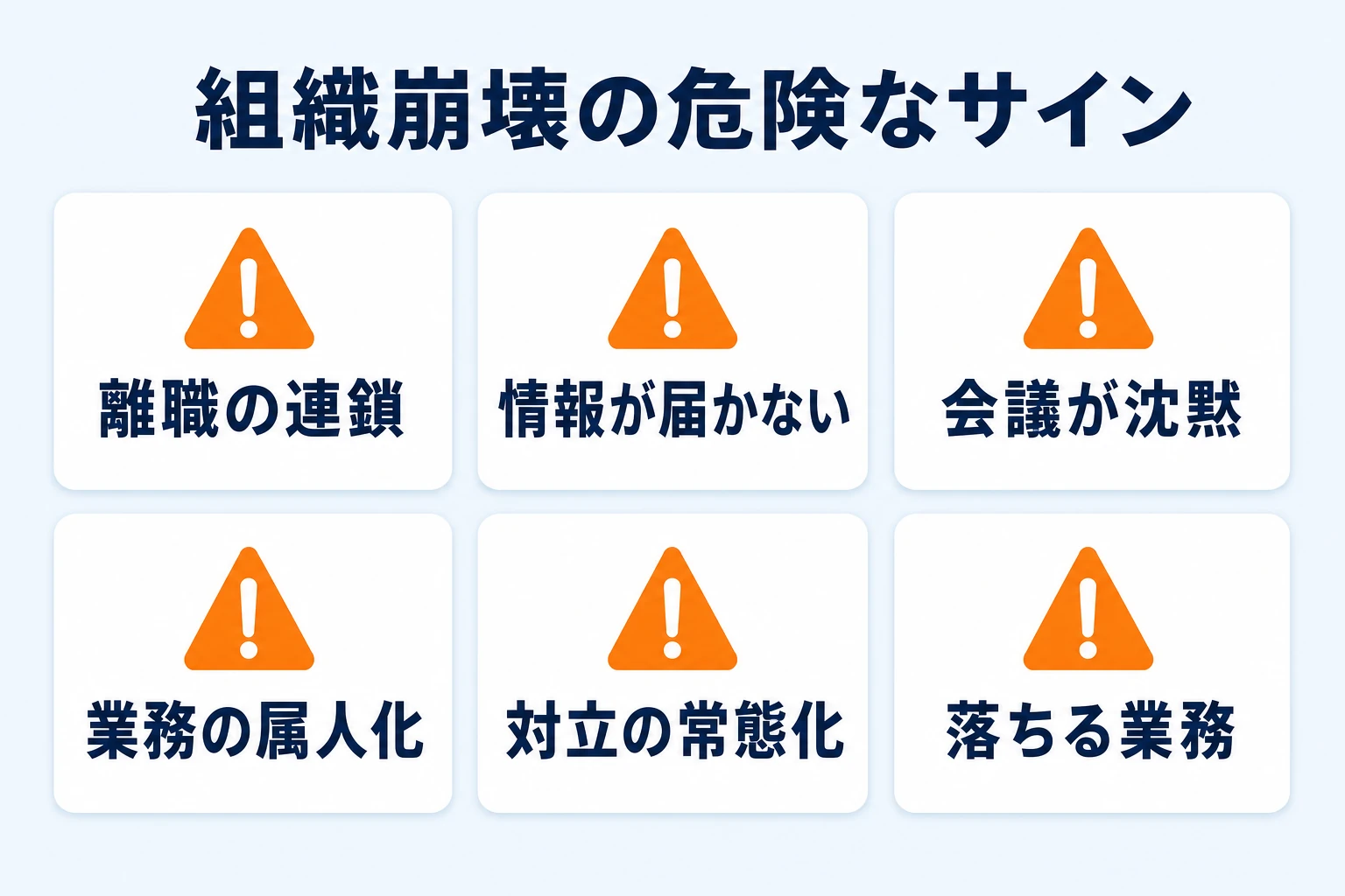 組織崩壊の危険なサイン一覧(離職の連鎖・情報の途絶・当事者意識の消失・対立の常態化)