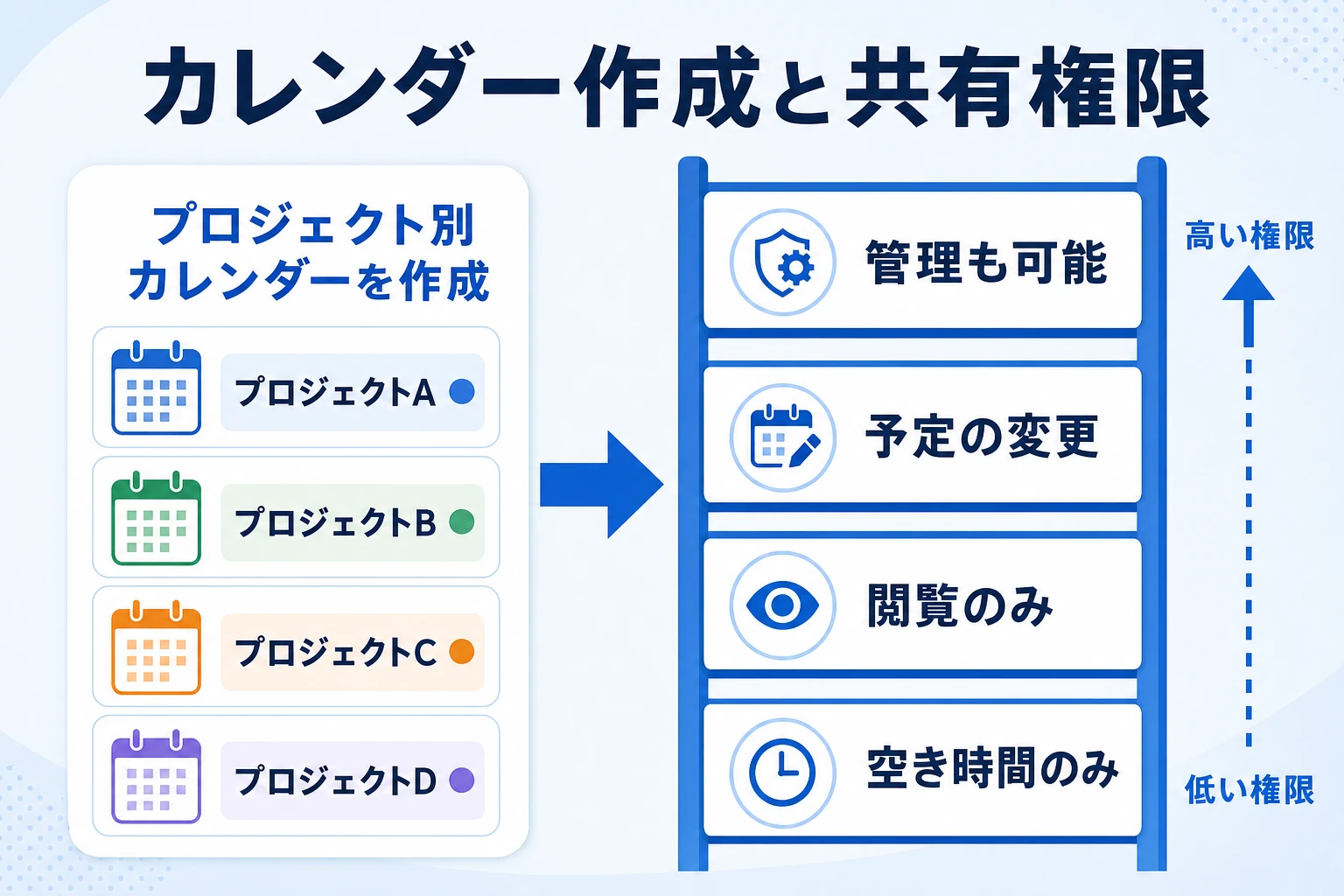 プロジェクト別カレンダーの作成と共有権限の設定手順