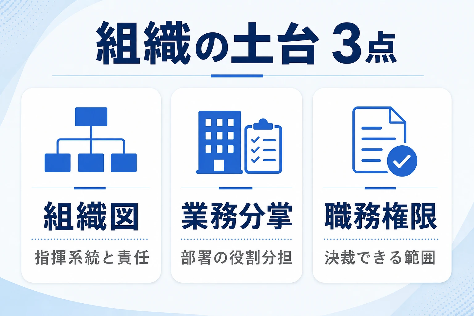 組織の土台をつくる3点(組織図・業務分掌・職務権限)の関係図