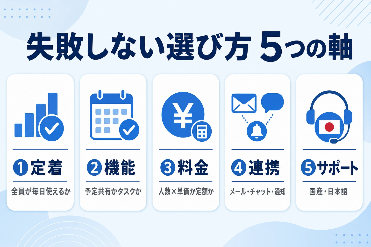 スケジュール管理ツールを選ぶ5つの軸を示すチェック図