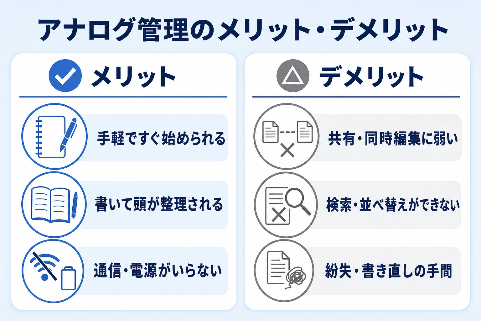 アナログでのタスク管理のメリットとデメリットを整理した図