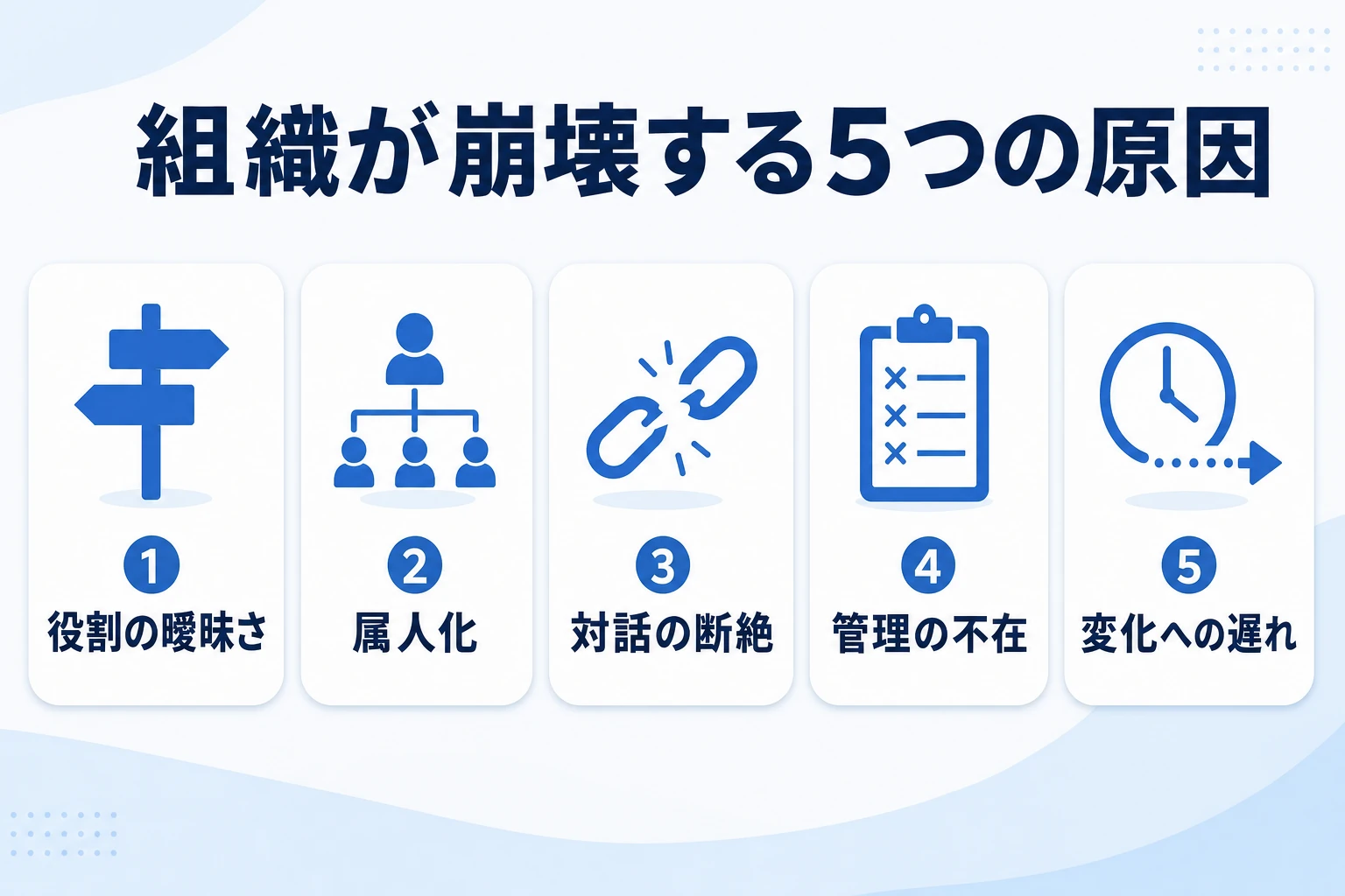 組織が崩壊する5つの根本原因(役割の曖昧さ・情報の分断・関係の悪化・管理の不在・環境変化)