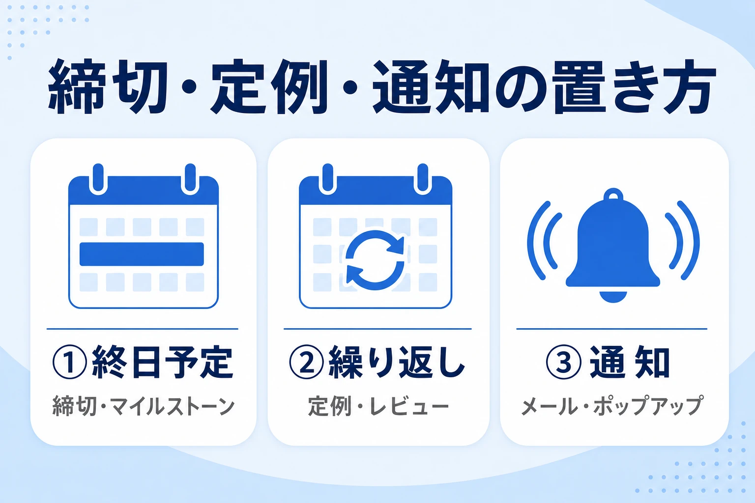 終日予定の締切・繰り返しの定例・通知で進行を管理するイメージ