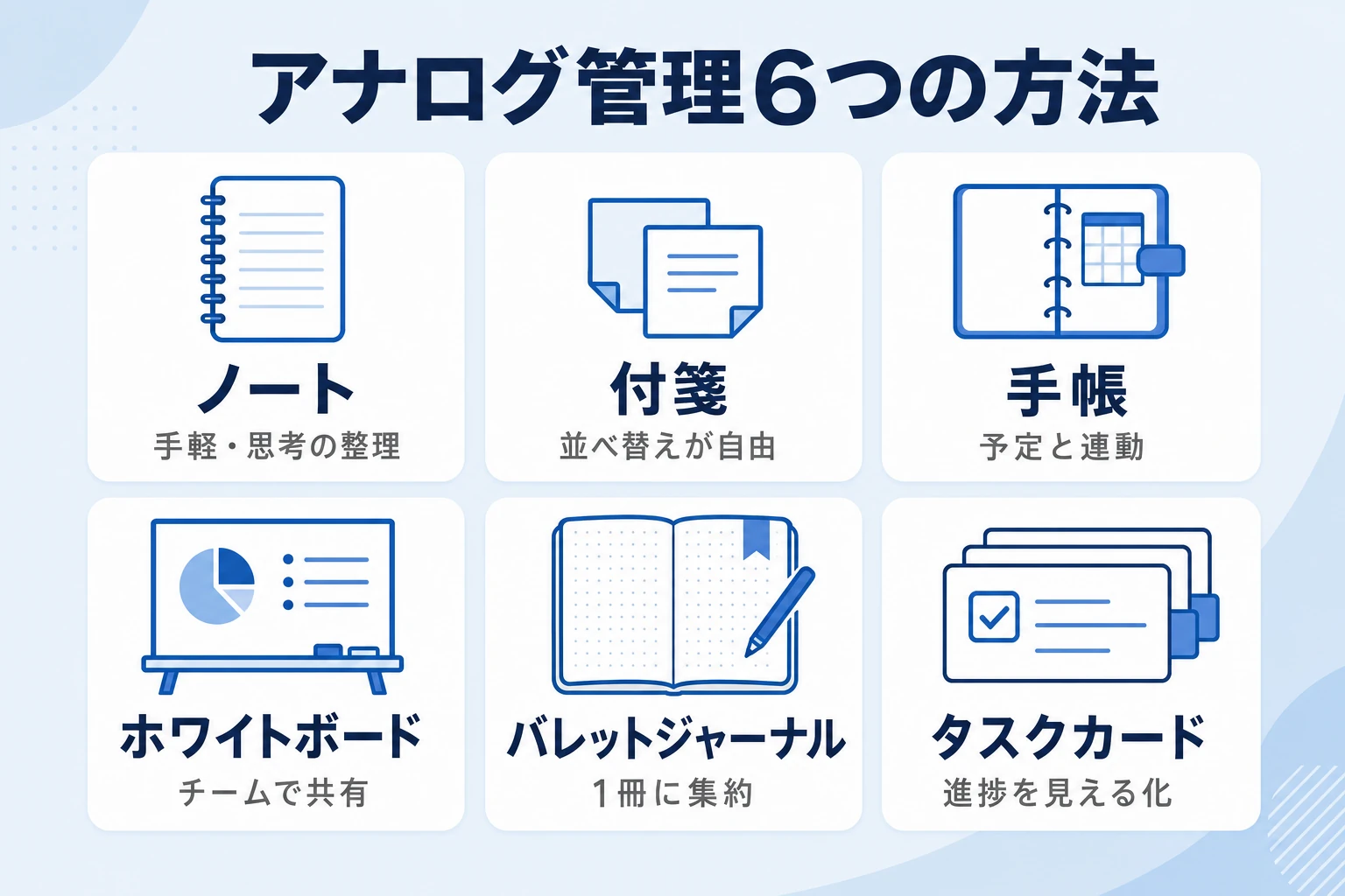 アナログでのタスク管理の6つの方法(ノート・付箋・手帳・ホワイトボード・バレットジャーナル・タスクカード)のマップ
