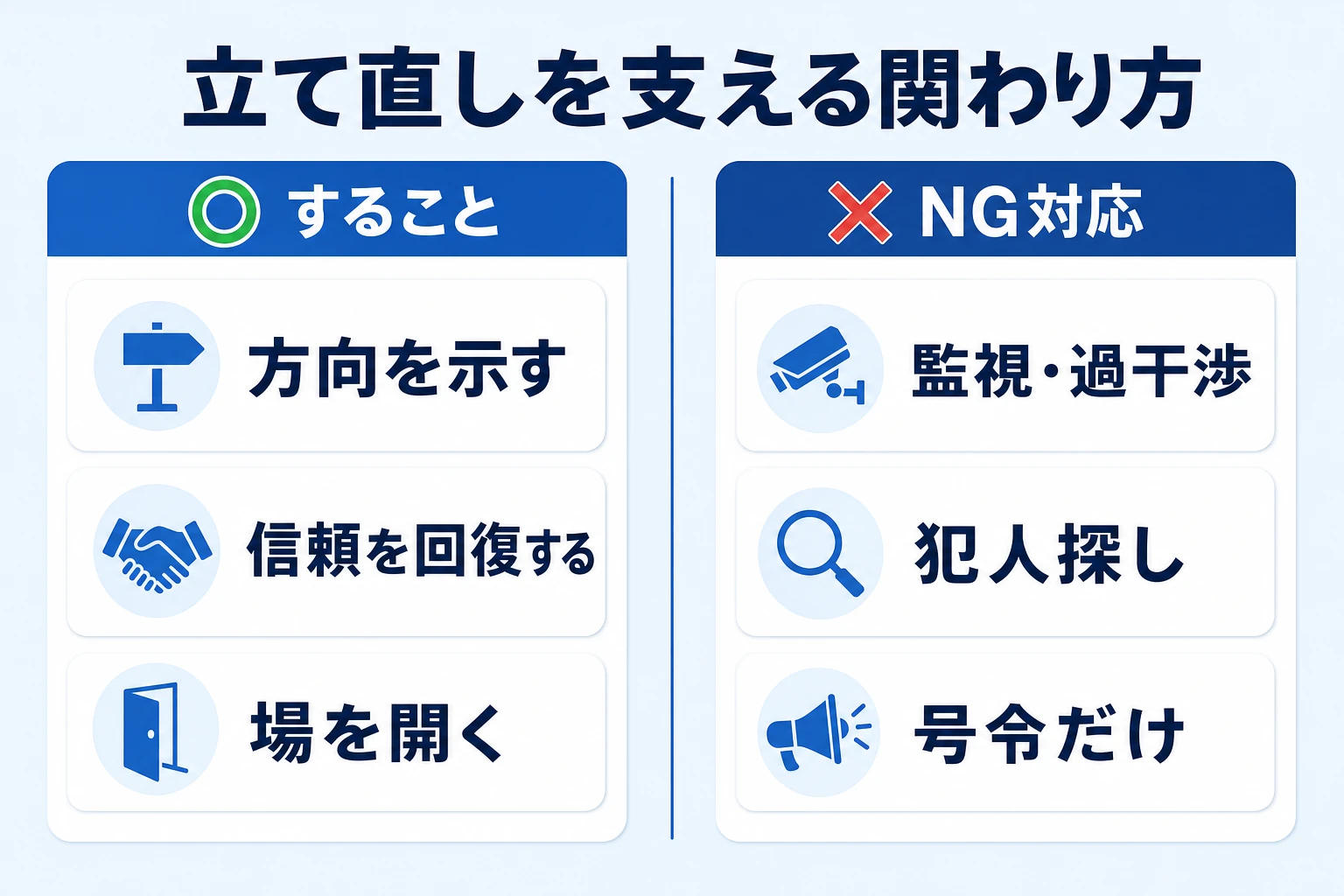 立て直しを支えるリーダーとマネジャーの役割(方向を示す・信頼を回復する・NG対応を避ける)