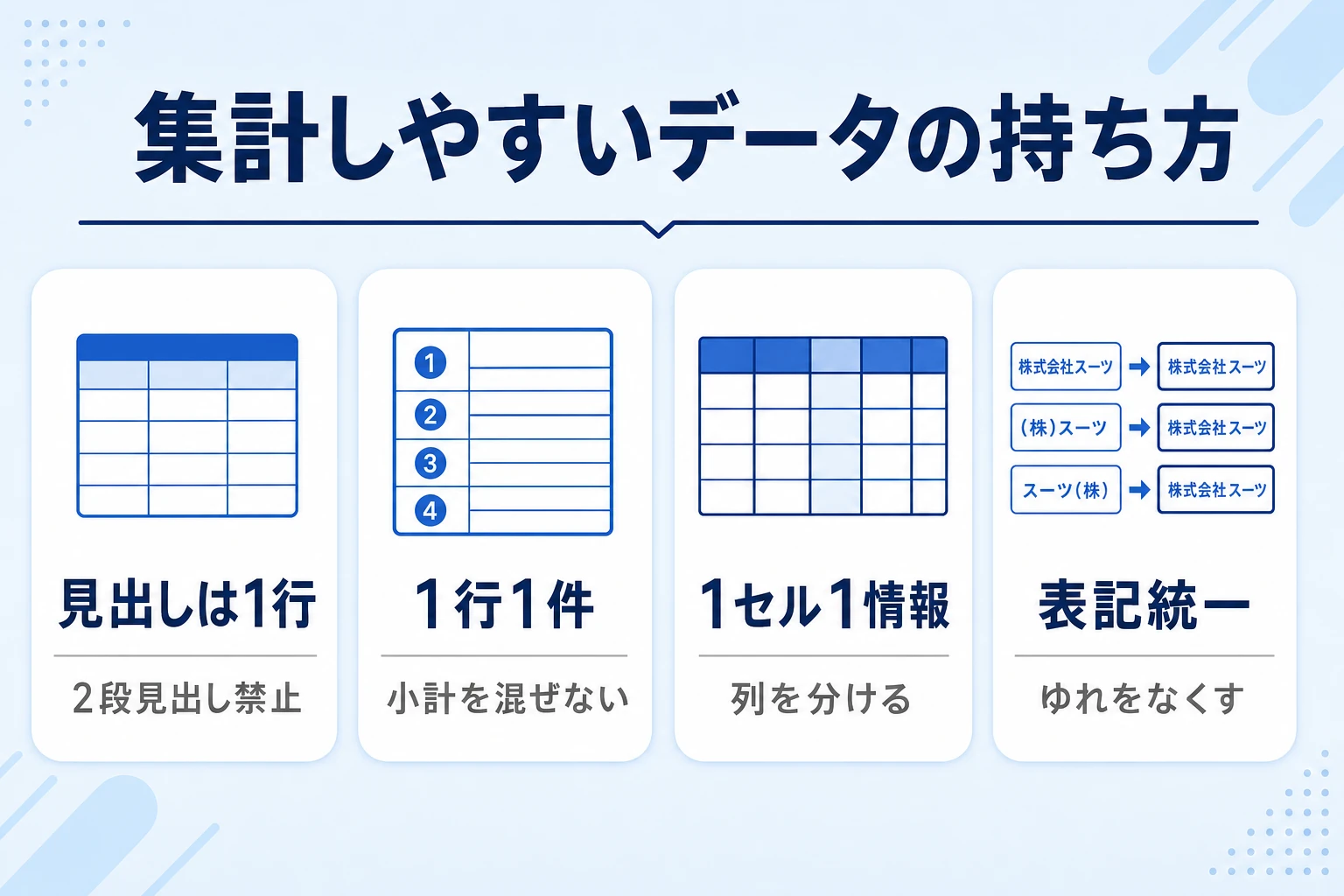 集計しやすい1行1レコードのデータ設計のポイント図