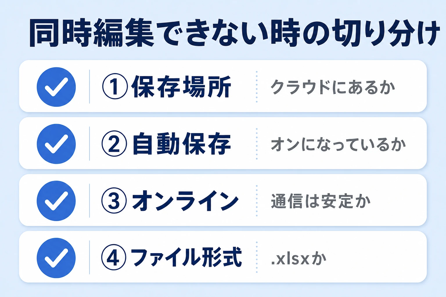 エクセルの同時編集ができない・反映されない時の原因と対処の切り分け図