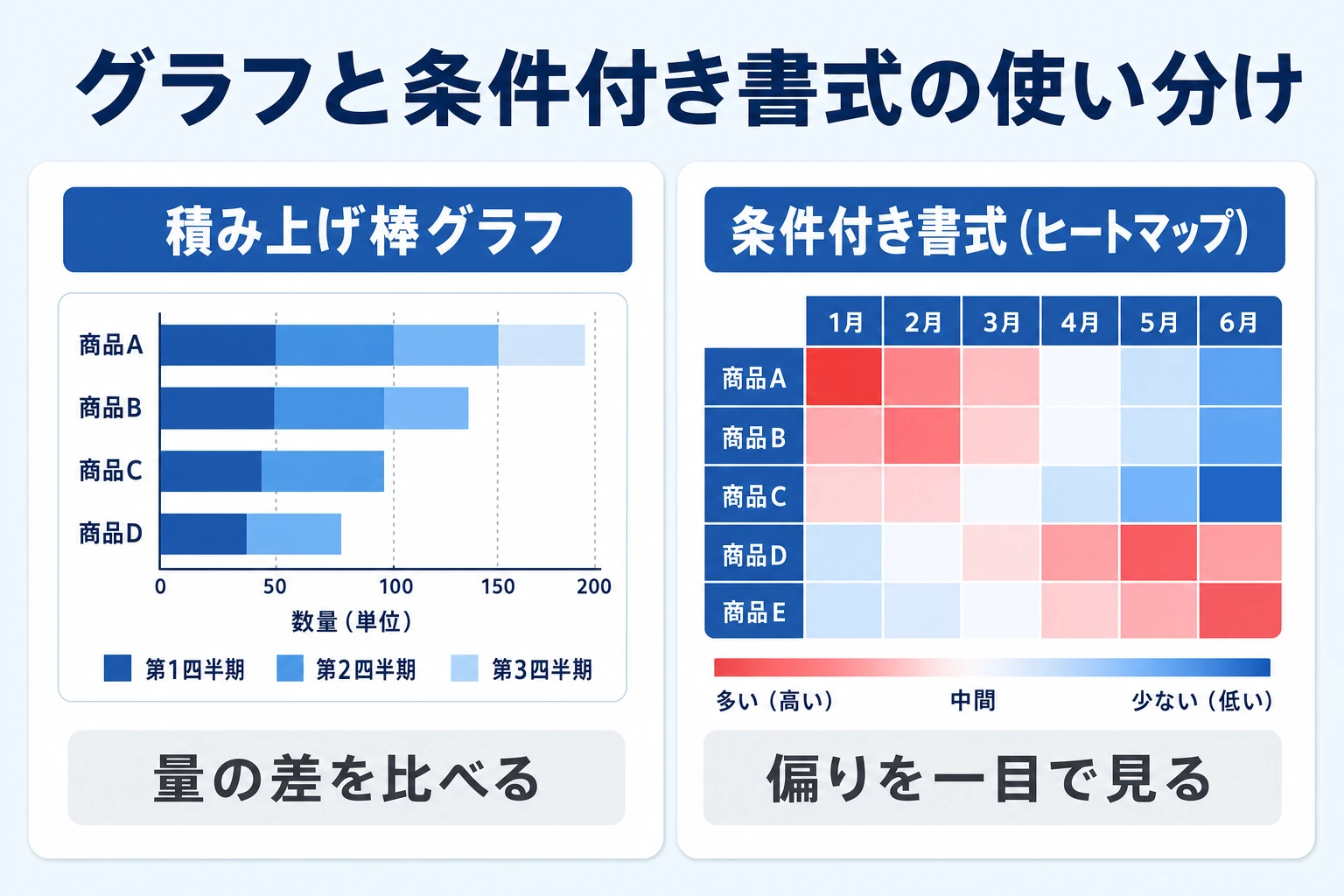 積み上げ棒グラフと条件付き書式で業務量の偏りを見える化する使い分け