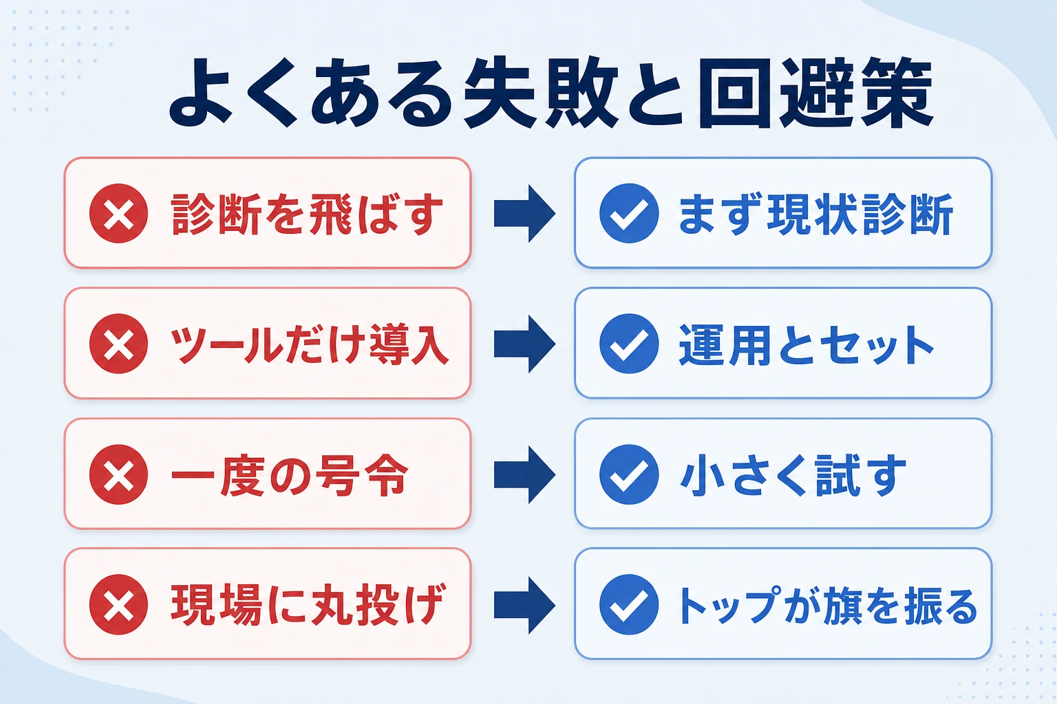 組織の立て直しでよくある失敗(施策先行・一過性・トップ丸投げ)と再発を防ぐ仕組み