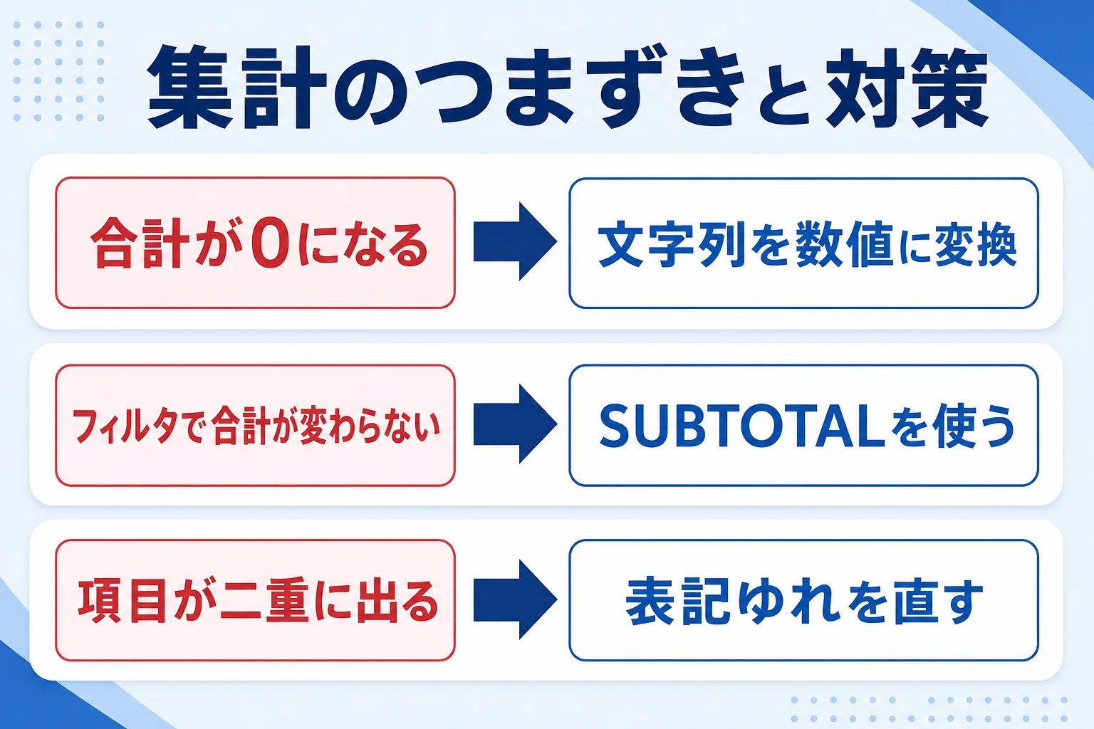 集計でよくあるつまずきと対策の一覧図