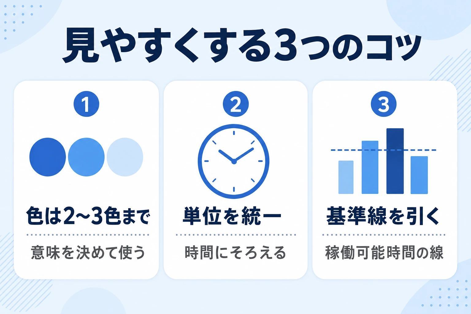 業務量の可視化を見やすくするコツ(色を絞る・単位を統一・基準線)