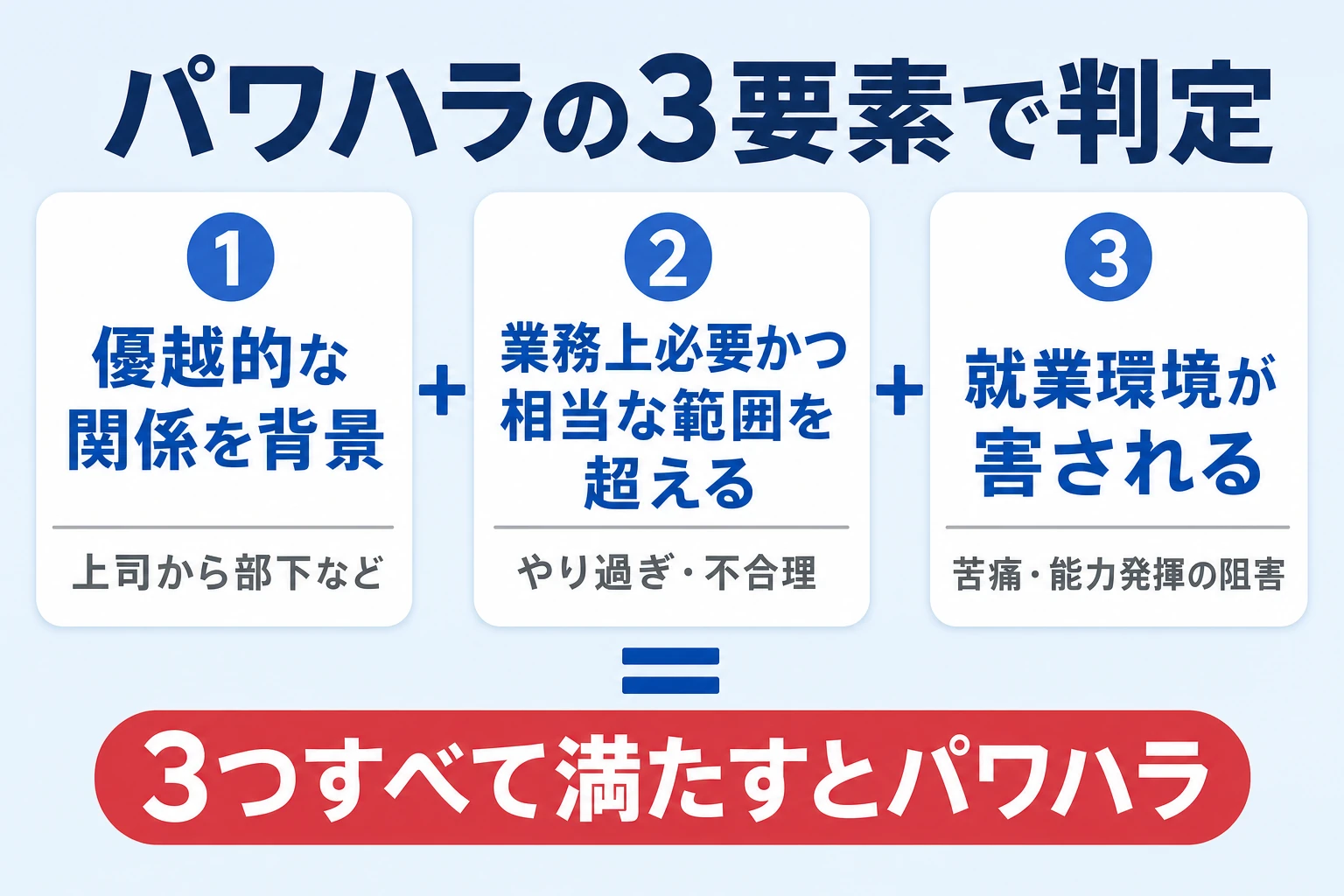 パワハラの3要素で判定する解説図