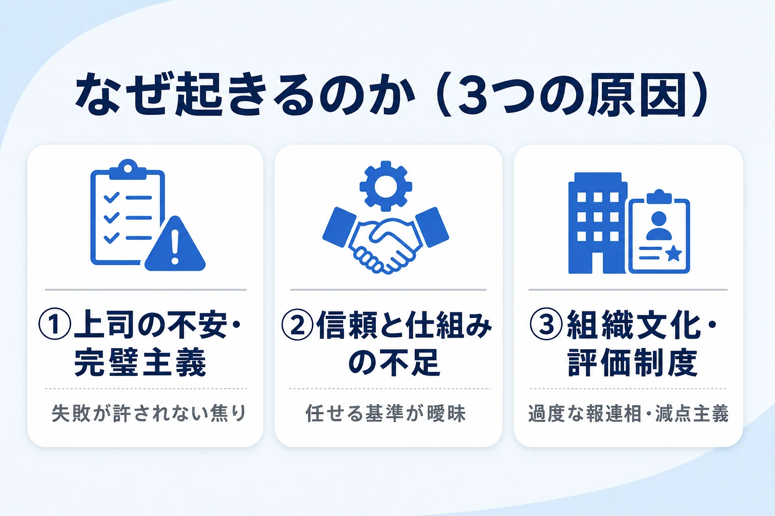マイクロマネジメントが起きる3つの原因の解説図