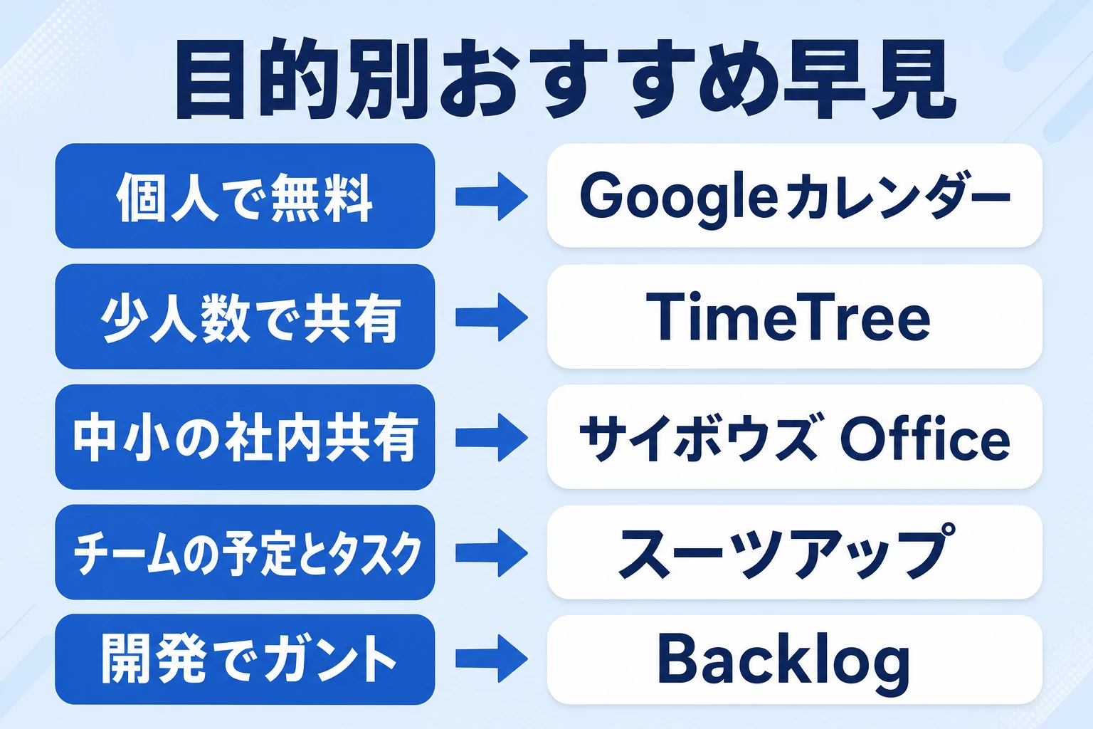 目的別のおすすめスケジュール管理ツール早見