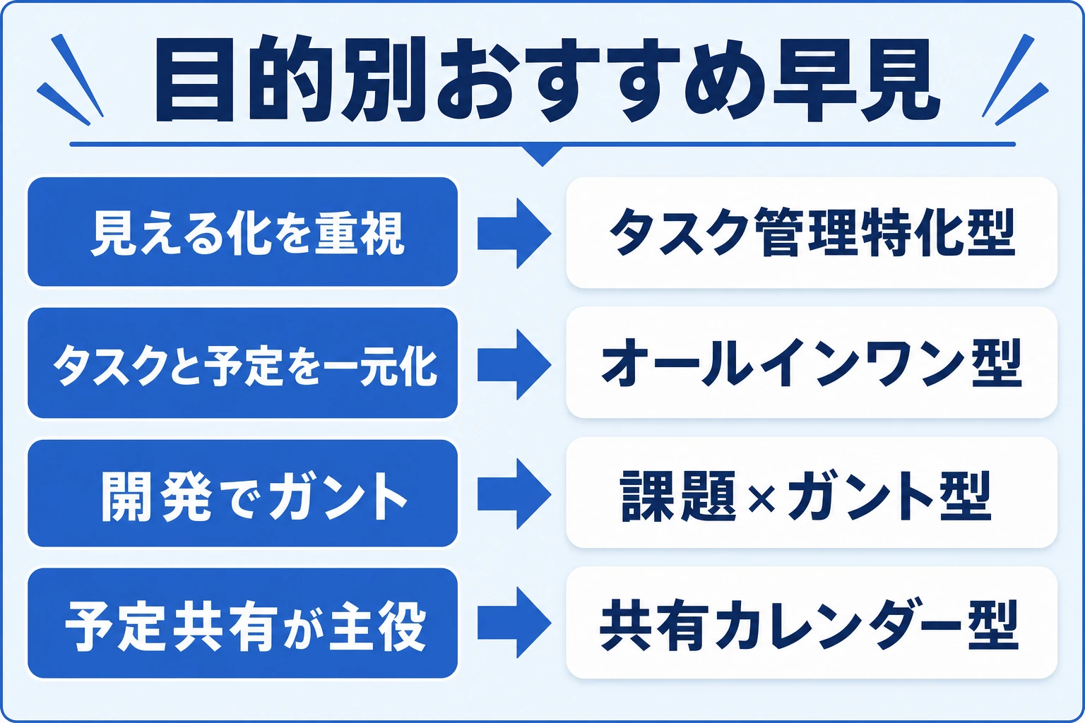 目的別におすすめのタスク・イベント管理ツール早見表
