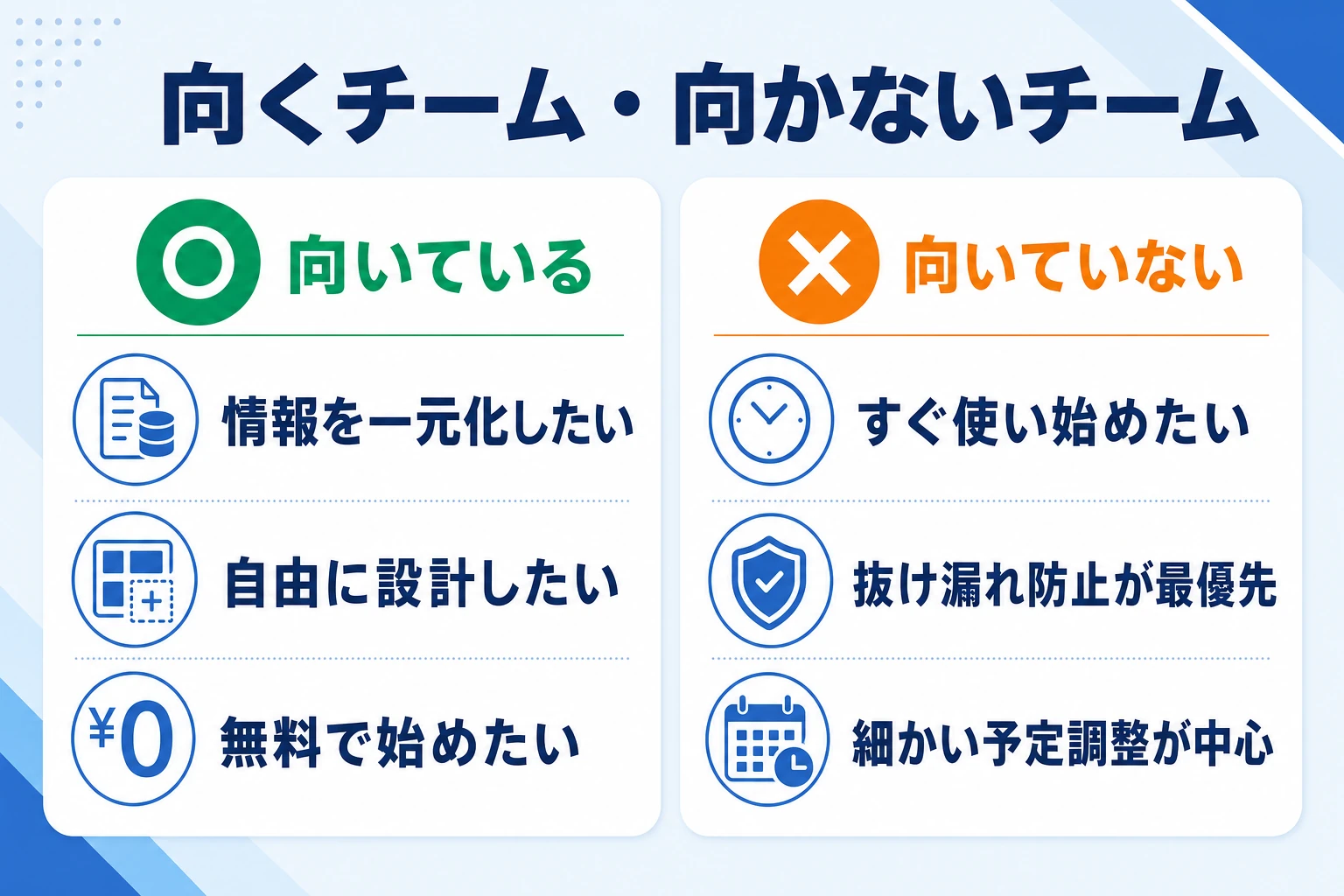 Notionのスケジュール管理が向くチームと向かないチームを整理した図