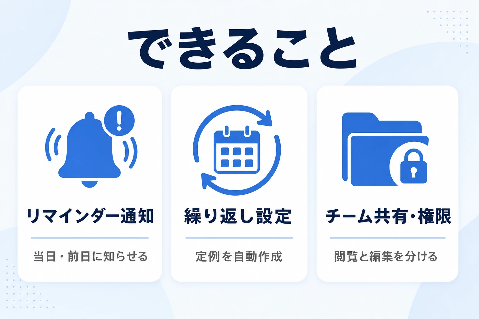 Notionのスケジュール管理でできること(通知・繰り返し・共有)をまとめた図