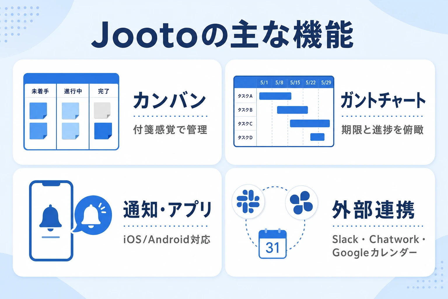 Jootoの主要機能(カンバン・ガント・連携)を示すイメージ