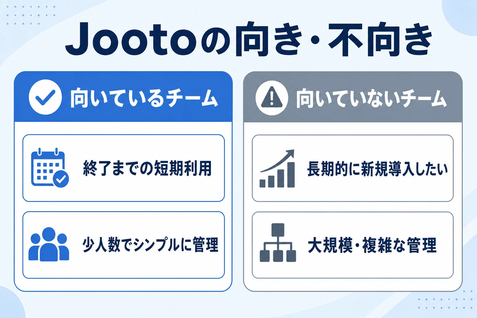 Jootoが向くチーム・向かないチームを整理するイメージ