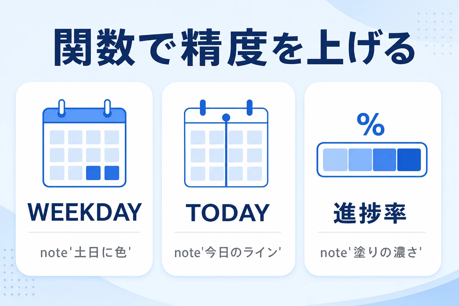 関数で土日・当日ライン・進捗を可視化する解説図