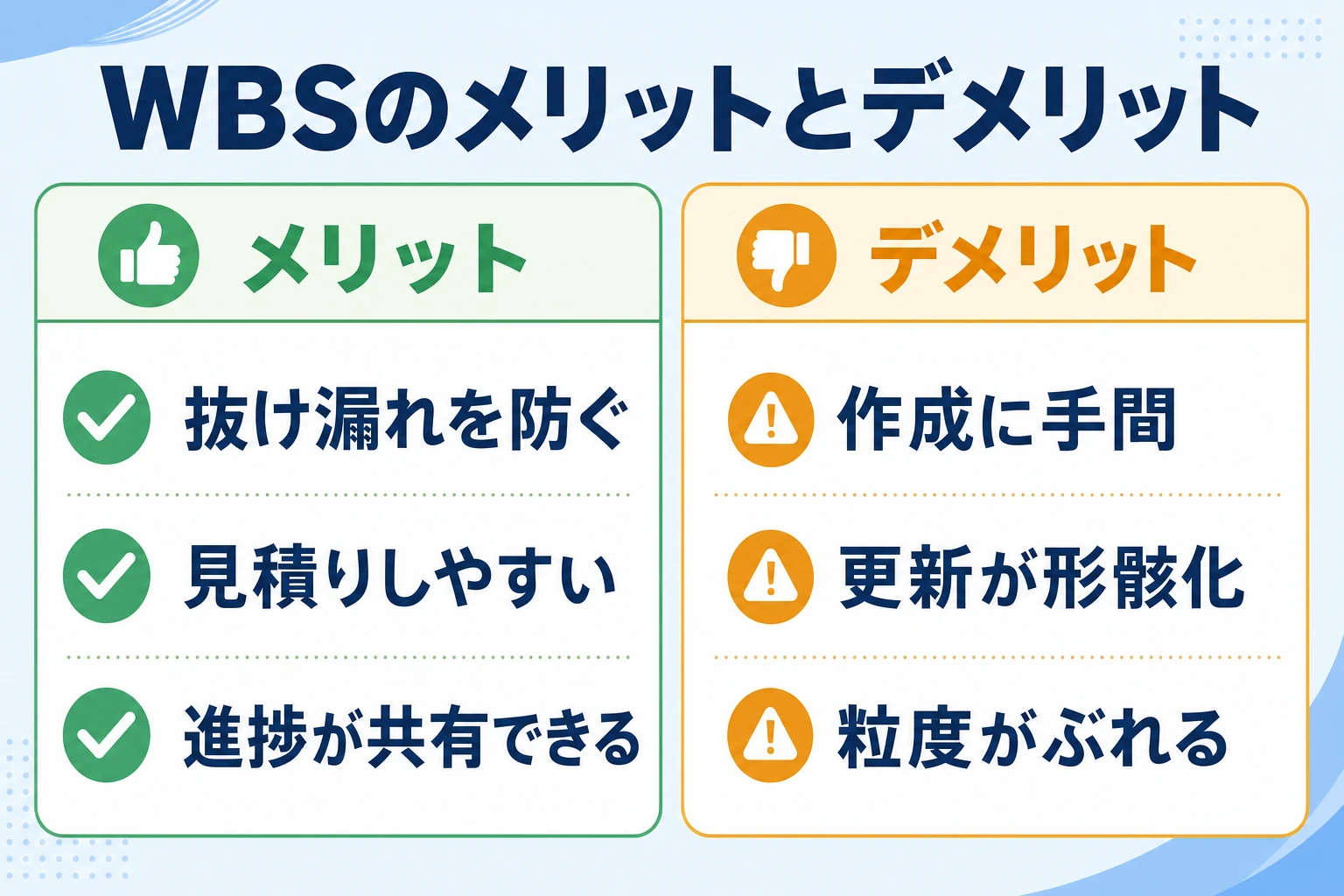 WBSのメリットとデメリットを2カラムで整理した図