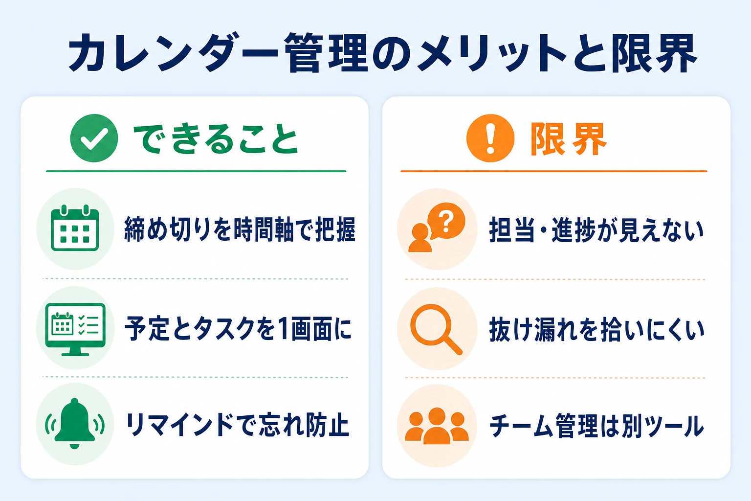 カレンダーでタスク管理するメリットと、チーム運用での限界を対比した図