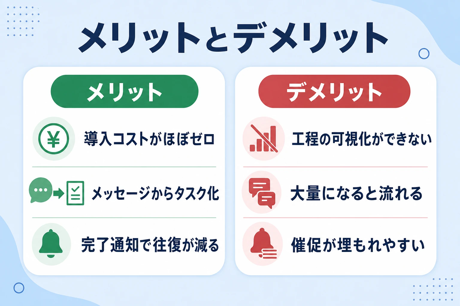 Chatworkのタスク管理のメリットとデメリットを対比する図
