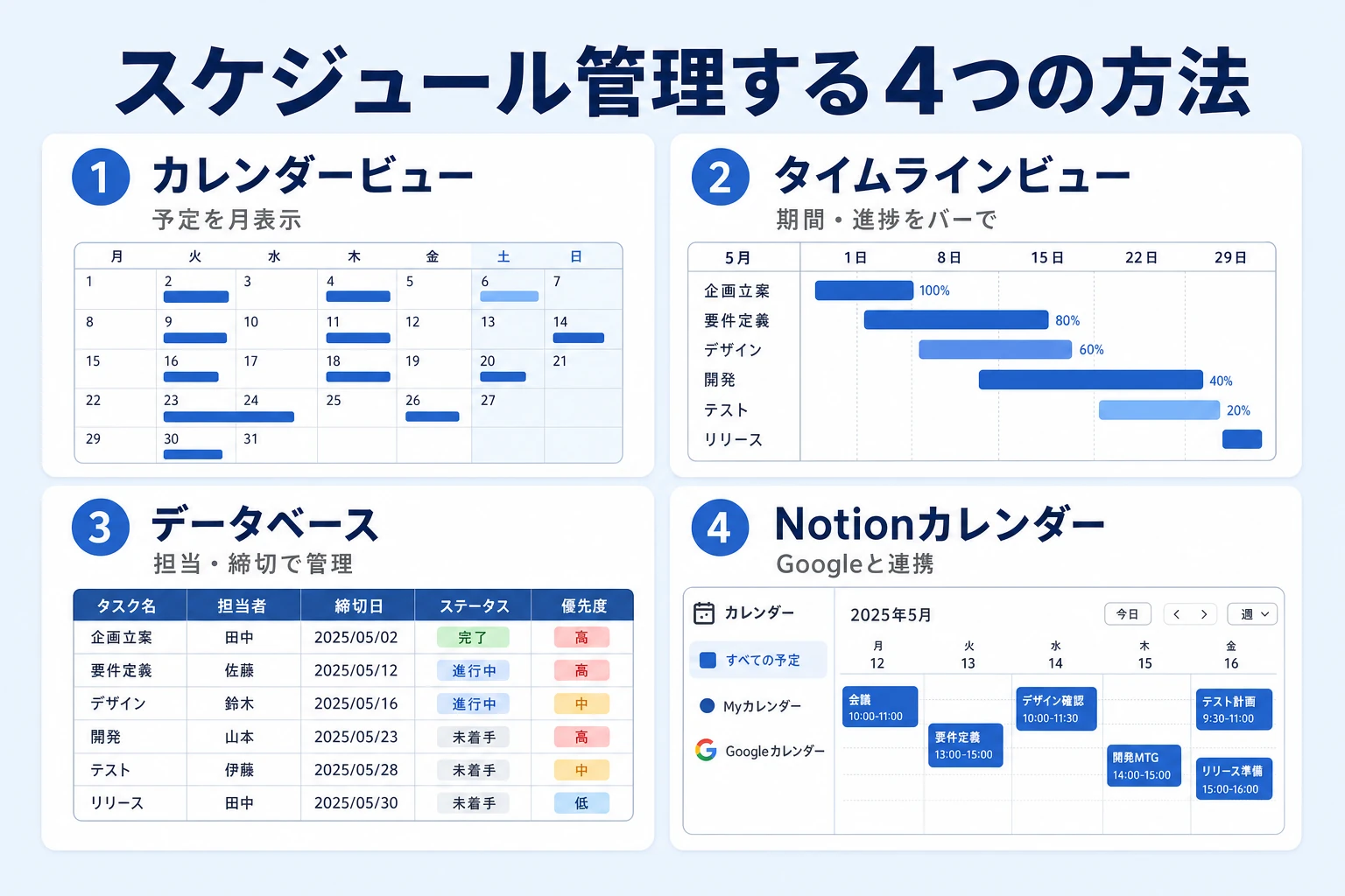 Notionでスケジュール管理する4つの方法(カレンダー・タイムライン・データベース・Notionカレンダー)