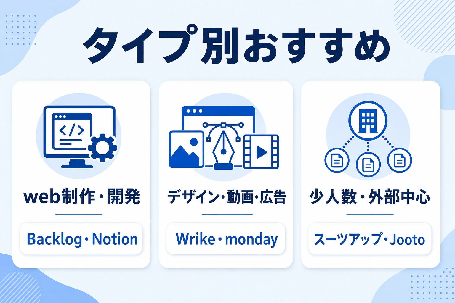 制作の種類とチーム規模ごとにおすすめツールを示した図