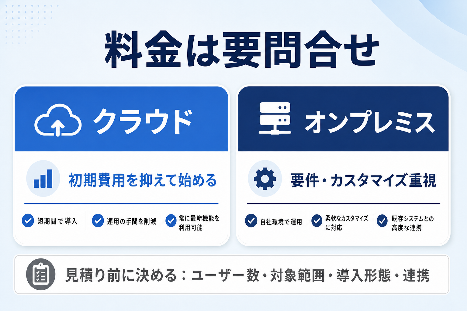 Sactonaの料金は要問合せ。クラウドとオンプレミスの選び方を整理