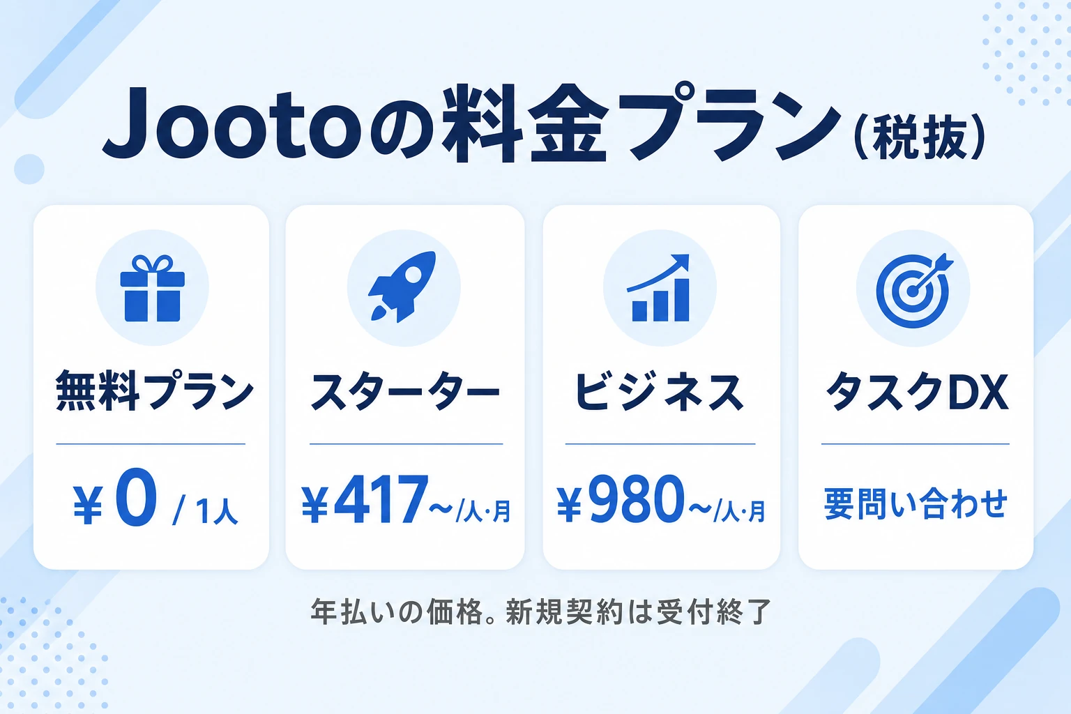 Jootoの料金プランを整理したイメージ
