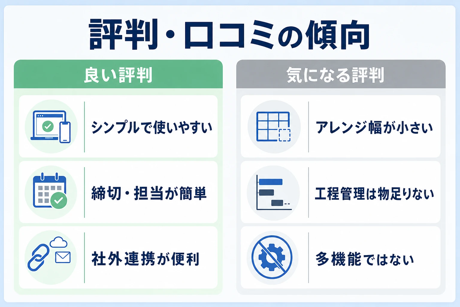 Chatworkの良い評判と気になる評判を整理したイメージ