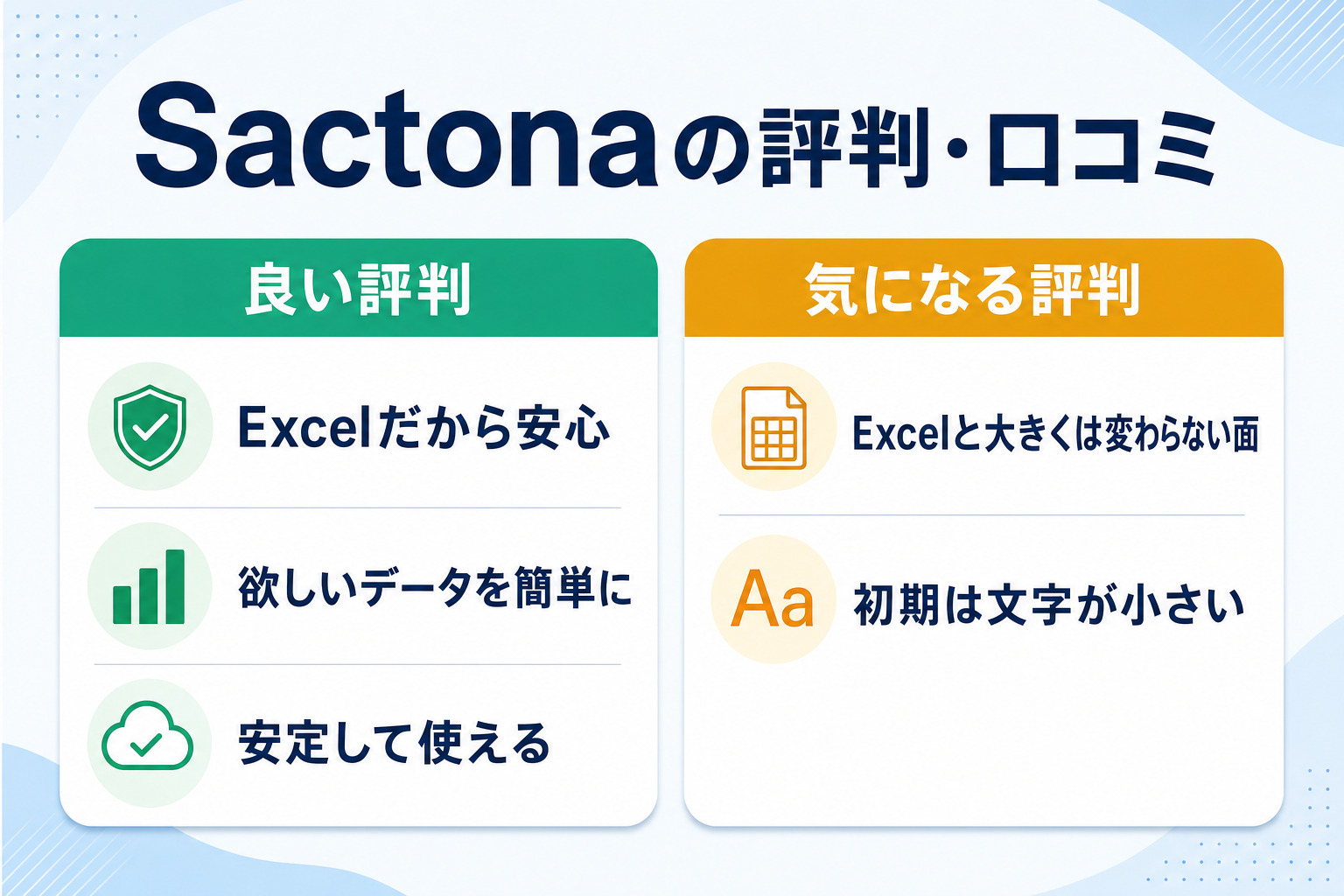 Sactonaの評判・口コミを良い声と気になる声に整理した図